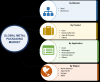 Photo for Ardagh Metal Packaging USA Inc Market Size is expected to grow to USD 150.69 billion by forecast 2025