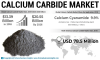 Photo for Calcium Carbide Market by Top International Players, Global Trends, Demand, Industry Overview, Forecast till 2026