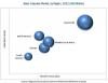Photo for Resin Capsules Market worth 1,256.2 Million USD by 2022