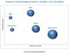 Photo for Enterprise Content Management Market to Develop Rapidly by 2022