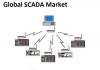 Photo for Increase in Investment in Power Transmission & Distribution Sector Expected to Drive Global SCADA Market Over the Forecast Period: Ken Research