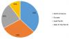 Photo for Sunglasses Market Research, Size, Growth, Trends, and Outlook 2020 to 2024