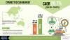 Photo for Connected Car Market Report Globally - Research Report