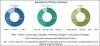 Photo for The welding materials market is projected to reach USD 15.80 Billion by 2021