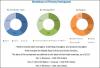 Photo for The Growth of the Smart Labels Market was Largely Influenced by new Product Launches in the Past Years