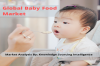 Photo for Baby Food Market Growth, Trends, and Forecast (2019 - 2024)