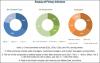 Photo for Medical Aesthetics Market Growth and Business Opportunities in Coming Years