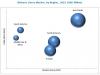 Photo for Release Liners Market worth 93.02 Billion USD by 2022