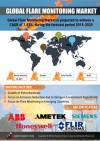 Photo for Flare Monitoring Market Opportunities, Sales Revenue, Business Features by Forecast 2025