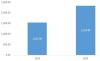 Photo for Microchannel Heat Exchanger Market Share, Growth Factors by Top Brands, Leading Regions, Emerging Trends and Forecast to 2024