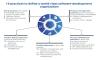 Photo for How to Transform Your Healthcare Project Management in 2020