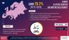Photo for Europe Electric Bike Market - Business Revenue Forecast