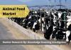Photo for Global Feed Additives Market - Size, Trends, and Forecast (2019 - 2024)