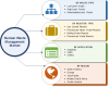 Photo for Nuclear Waste Management Market Overview By Size, Share, Analysis, Trends, Growth and Regional Forecast 2023