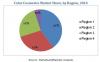 Photo for Study Estimates the Global Color Cosmetics Market