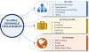 Photo for Downhole Tools Market Size, Share, Growth Insights, Prominent Players Analysis to 2023