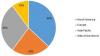 Photo for Toys Market Research Report - Global Forecast till 2024