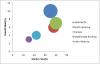 Photo for Automotive E-tailing Market is expected to register a CAGR of about 12% during forecast 2022
