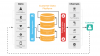 Photo for Global Customer Data Platform Market 2019 | Manufacturers, Regions, Type And Application, Forecast To 2024