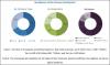 Photo for Growing Demand From Smart Electronics is boosting Electroactive Polymer Market