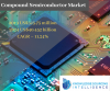 Photo for Global Compound Semiconductor Market By Knowledge Sourcing Intelligence