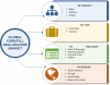 Photo for Vertical Form Fill Seal (FFS) Machine Market Size, Share, Industry Analysis, CAGR - Forecast to 2023