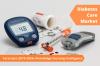 Photo for Diabetes Care Market to Grow at a CAGR of 5.53% - Global Size, Trends and Forecast
