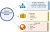 Photo for Folding Carton Boxes Market Size, Outlook, CAGR, Share, Analysis - Forecast to 2023