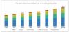 Photo for Polymer Emulsion Market Future Demand, Market Analysis by 2023