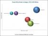 Photo for Asia-Pacific to Dominate the Fumed Silica Market