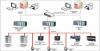 Photo for Distributed Control Systems Market Industry Analysis , Opportunity Assessment  And  Forecast Till 2020