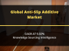 Photo for Global Anti-Slip Additives Market Size, Growth, Trends, and Forecast