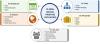 Photo for Digital Printing for Packaging Market Expected to Grow Over the CAGR Of Around 10.5% During Forecast To 2023