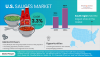 Photo for U.S. Sauces Market Research Report Regional Report