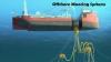 Photo for Offshore Mooring Systems Market Prominent Players, Future scope, Analysis, Business Development and Market To Expand at a Notable CAGR Of 4.7% During 2019 - 2023