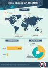 Photo for Breast Implant Material and Technology Market Global Share Overview 2020