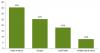 Photo for Oligo Synthesis Market in Forthcoming Years Defining Industry Size