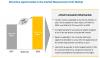 Photo for Key Emerging Trends in Inertial Measurement Unit (IMU)