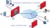 Photo for Firewall Security Solutions Provider in Dubai - VRS Tech
