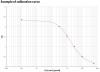 Photo for tyrosine standard curve protocol