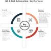 Photo for Best Practices for Healthcare QA