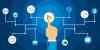 Photo for Marketing Automation Software Market Estimated to Experience a Hike in Growth by 2025