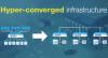 Photo for Hyper-converged Infrastructure Market Predicted to Cross $13.96 Billion by 2024| Top Industry Leaders Cisco Systems, Inc. (U.S.), Fujitsu Ltd. (U.S.)