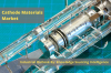 Photo for Industrial Outlook Of Cathode Material Market By Knowledge Sourcing Intelligence