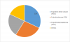 Photo for Polyaryletherketone Market Size, Industry Demand, Trends, Share, Growth, Forecast, Analysis and Overview till 2023