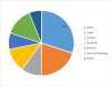Photo for Release Coatings Market Size, Industry Share, Applications, Demand and 2023 Forecasts