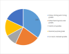 Photo for Tungsten Carbide Market Size, Industry Share, Demand, Share, Growth Research Report 2023