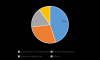 Photo for Metal Bonding Adhesives Market by Henkel AG & Co KgaA, The 3M Company, Sika AG, The Dow DuPont and Others