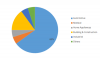 Photo for Thermoplastic Polyolefins Market Size, Value, Trend and Outlook 2023