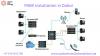 Photo for Best PABX Systems Installation in Dubai - Techno Edge Systems